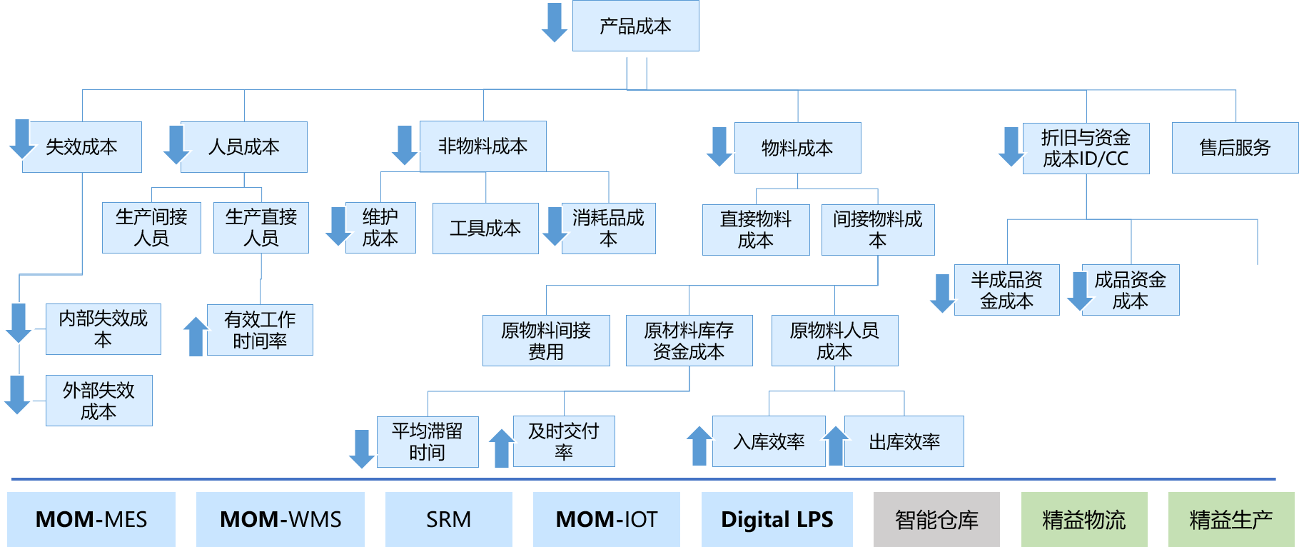 零可達(dá)核心價(jià)值-零損失