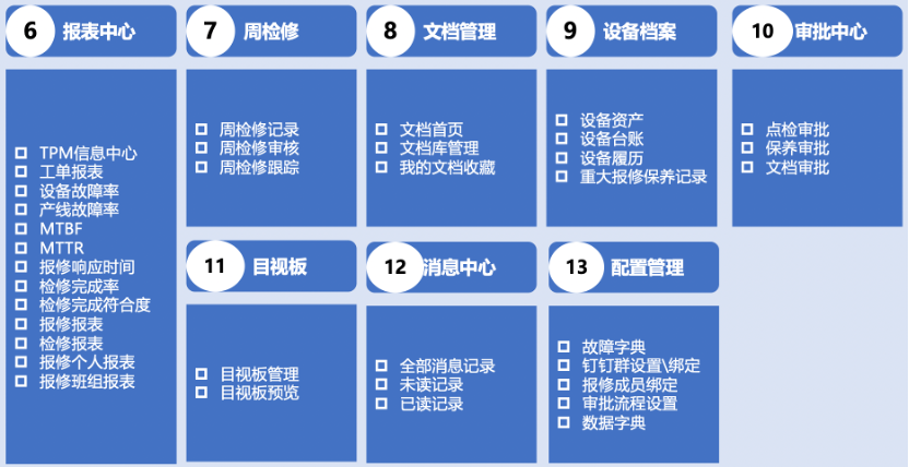 零可達(dá)Digital TPM系統(tǒng)主要功能