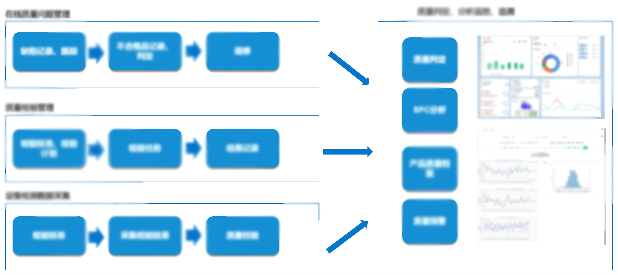 基于數(shù)據(jù)的質(zhì)量管理