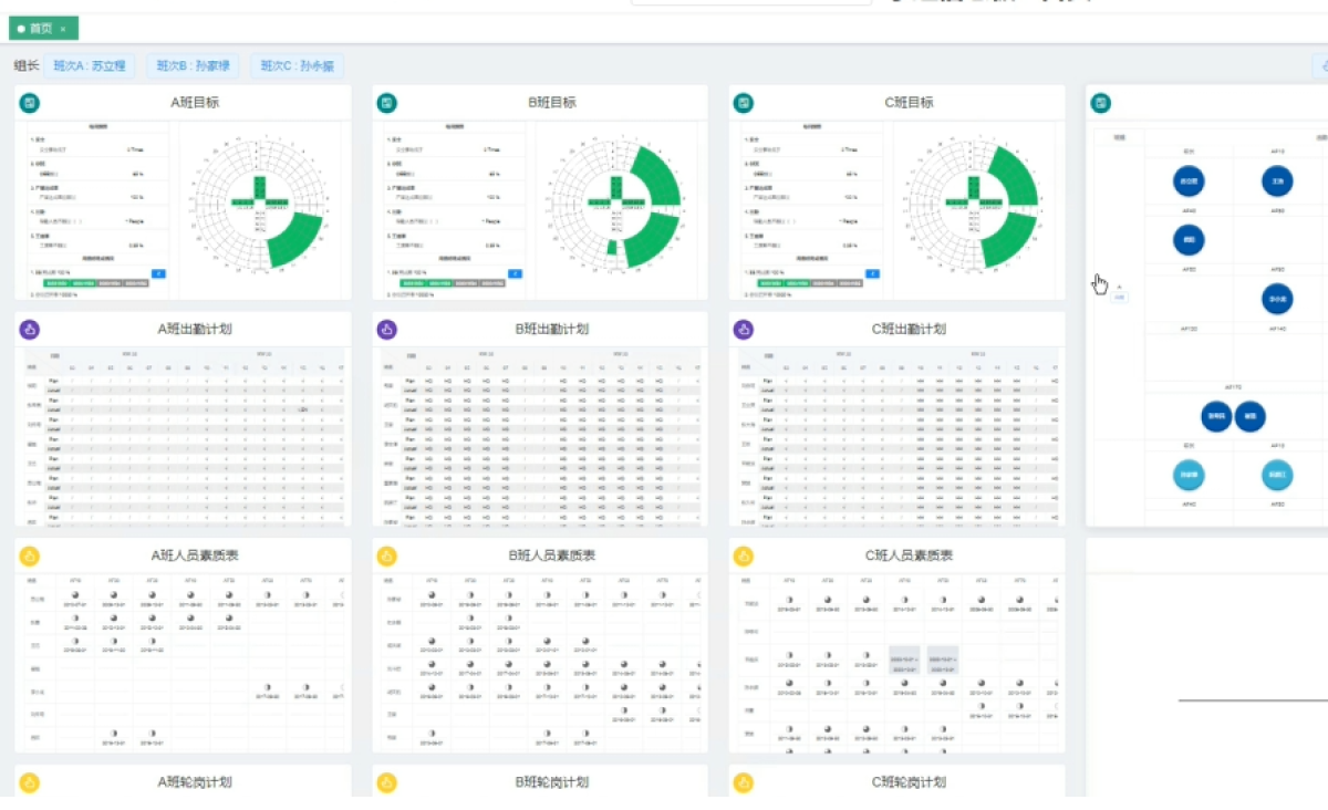 數字化小組信息板