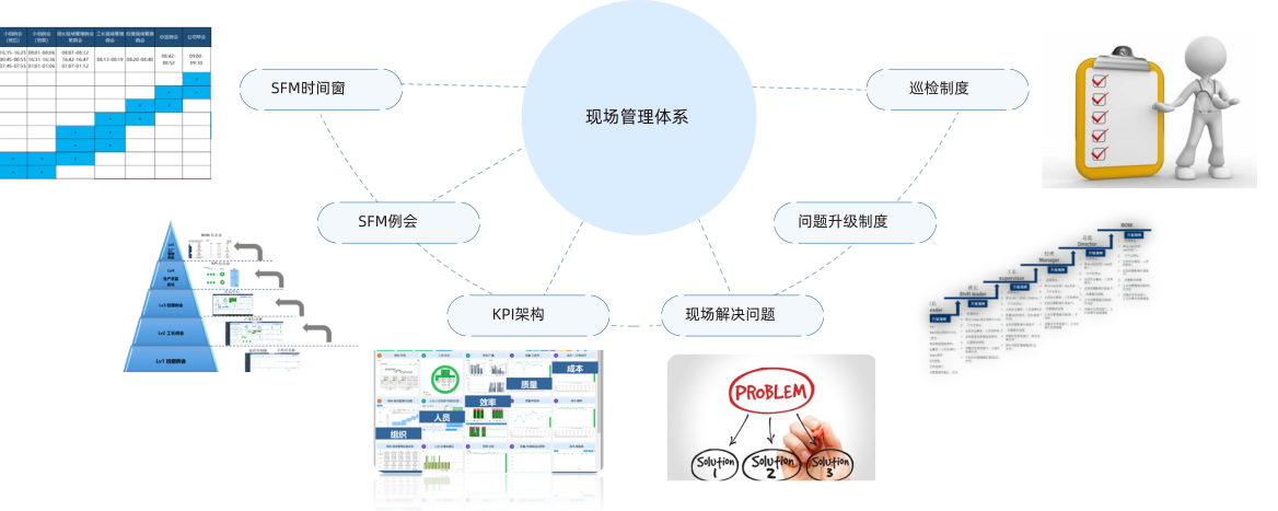 數字化車間管理系統